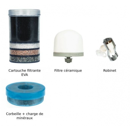 Accessoires livrés avec la fontaine filtrante EVA