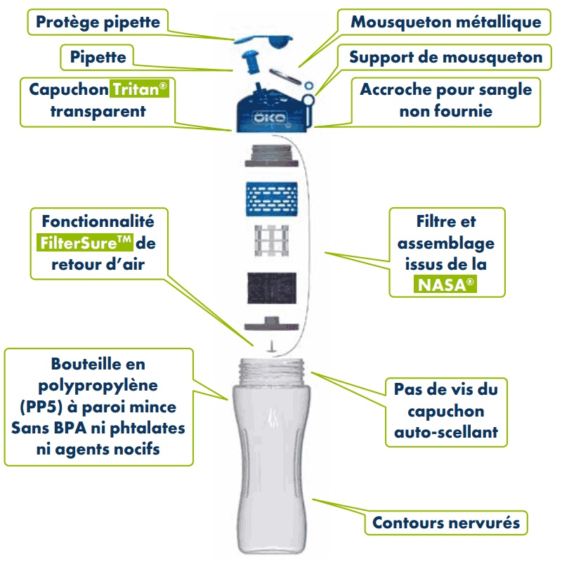 Avantages Gourde filtrante ÖKO