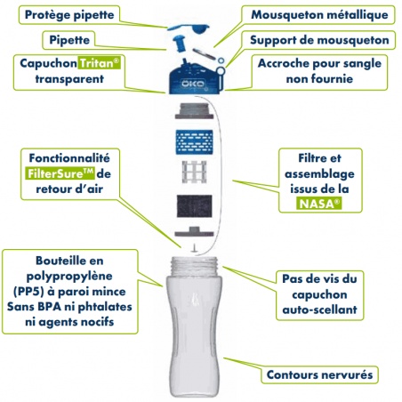 Avantages Gourde filtrante ÖKO