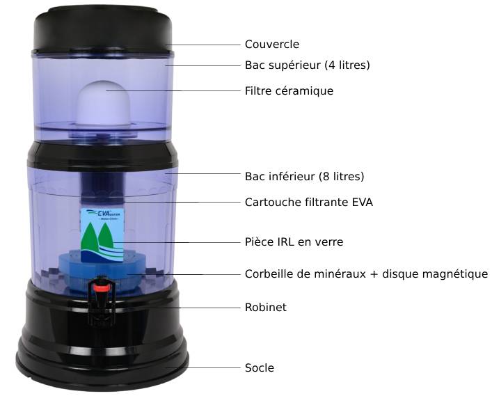 Schéma de la fontaine filtrante EVA 12L noire avec système magnétique