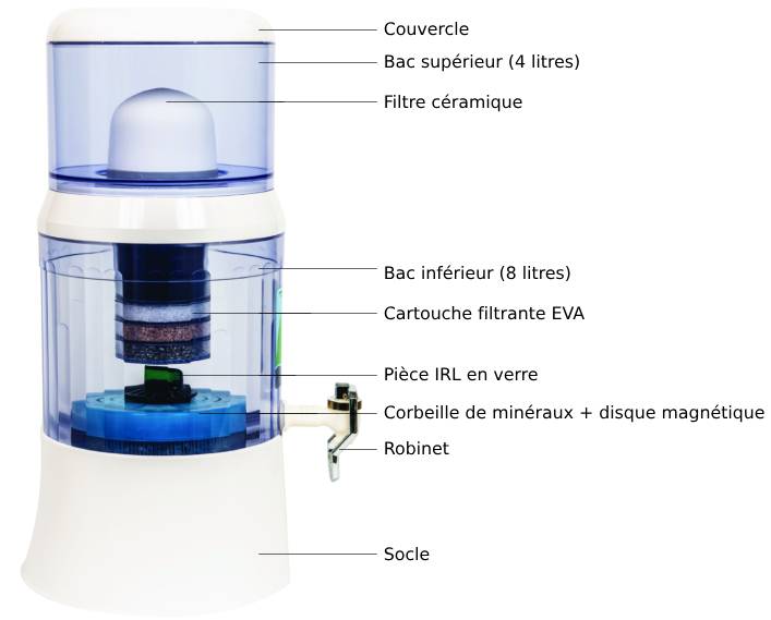 Schéma de la fontaine filtrante EVA 12L avec système magnétique