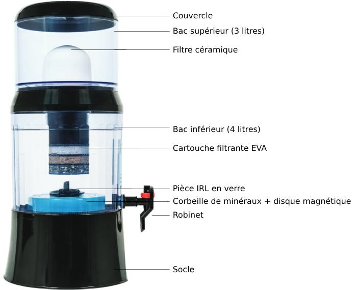 Schéma de la fontaine filtrante EVA 7L noire avec système magnétique