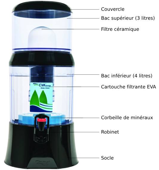 Schéma de la fontaine filtrante EVA 7L noire