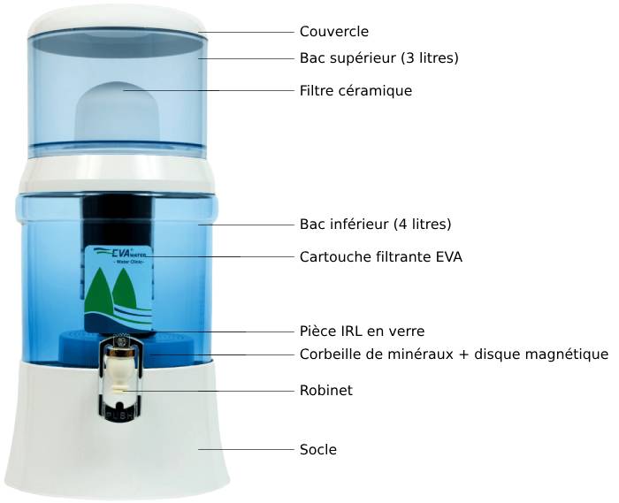 Schéma de la fontaine filtrante EVA 7L en verre