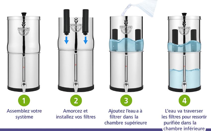 fonctionnement du filtre à gravité Weeplow Neptune