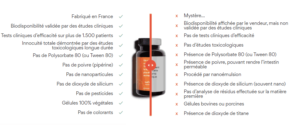 Avantage du complément nuCurcuma Nutriting