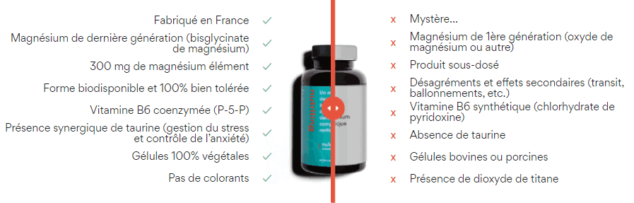 Avantage du complément nuMagnesium Nutriting