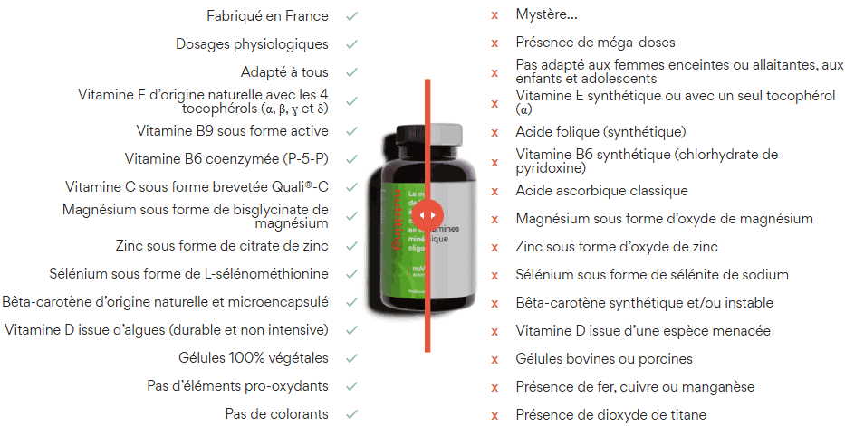 Avantage du complément multi vitamines nuVitamin Nutriting