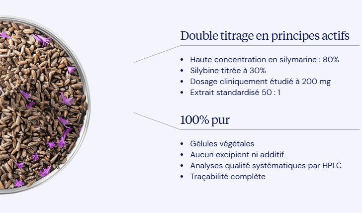 avantages chardon marie dynveo
