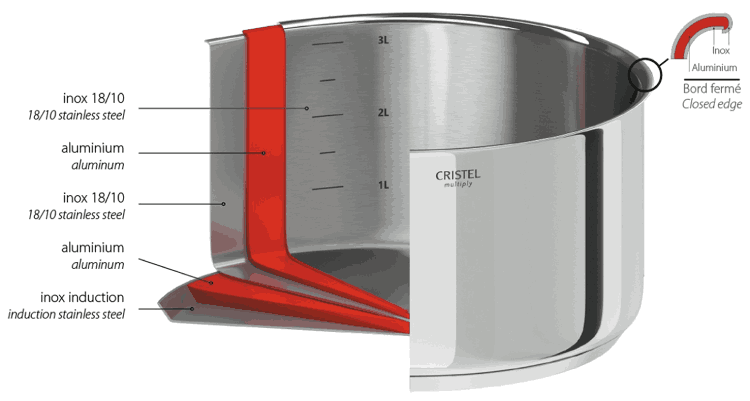 Fond de la confiturière Cristel