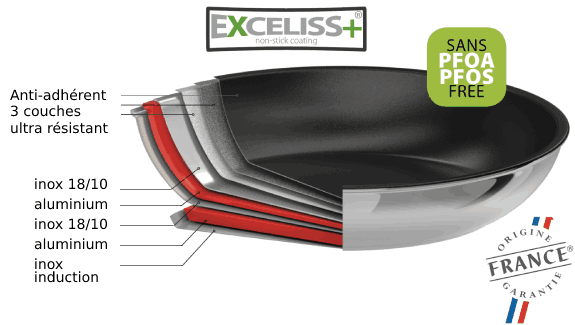 Fond de la poêle Cristel Casteline avec anti adhérent