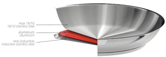 Fond de la poêle Strate