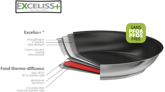 Fond de la poêle Strate