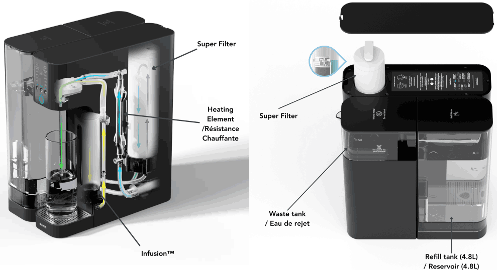Fonctionnement de l'osmoseur d'eau Skuma Water